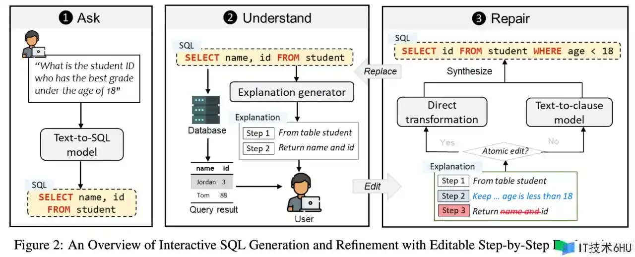 EMNLP 2023精选：Text-to-SQL使命的前沿发展（上篇）——正会论文解读